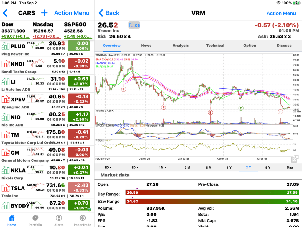 Battery Electric Cars Watchlist